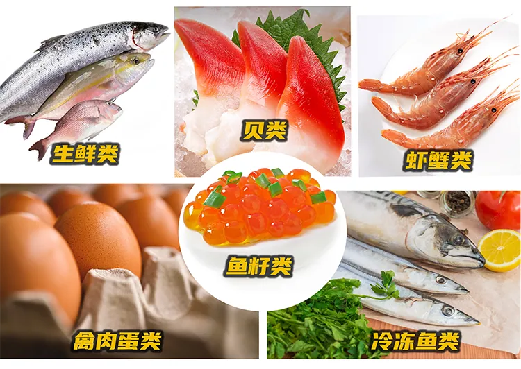 分类图示